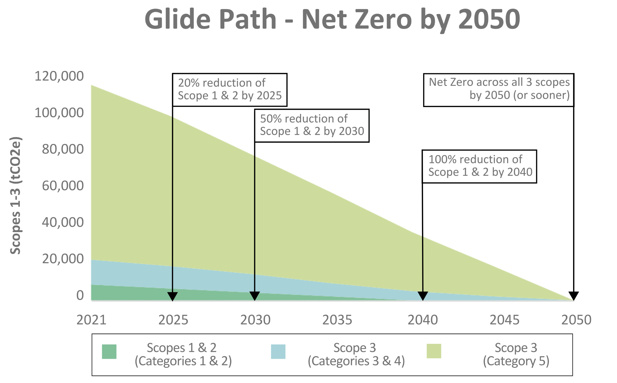 Glide_Path_-_Net