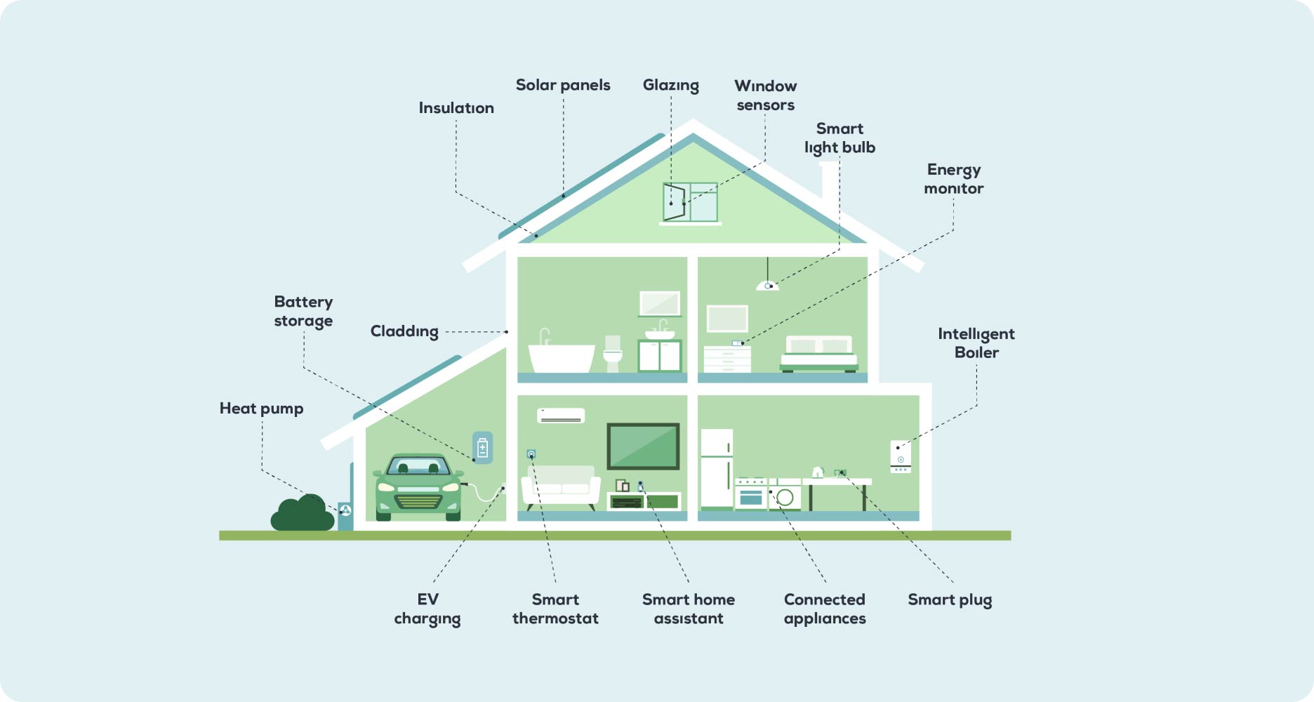 smart-home